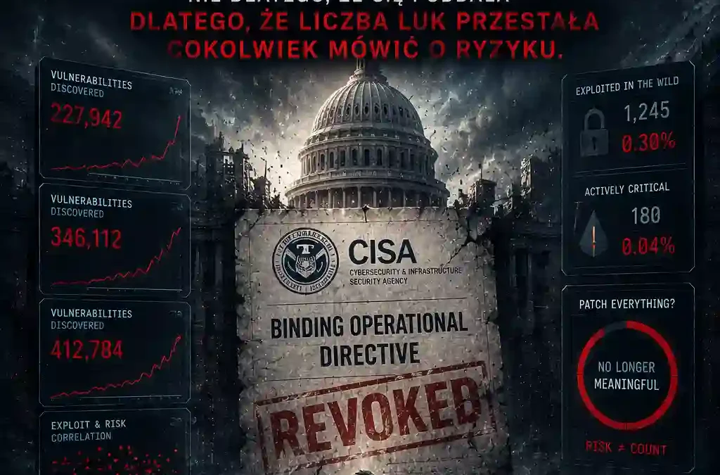 CISA właśnie uchyliła własny nakaz łatania wszystkiego. Nie dlatego, że się poddała — dlatego, że liczba luk przestała cokolwiek mówić o ryzyku.
