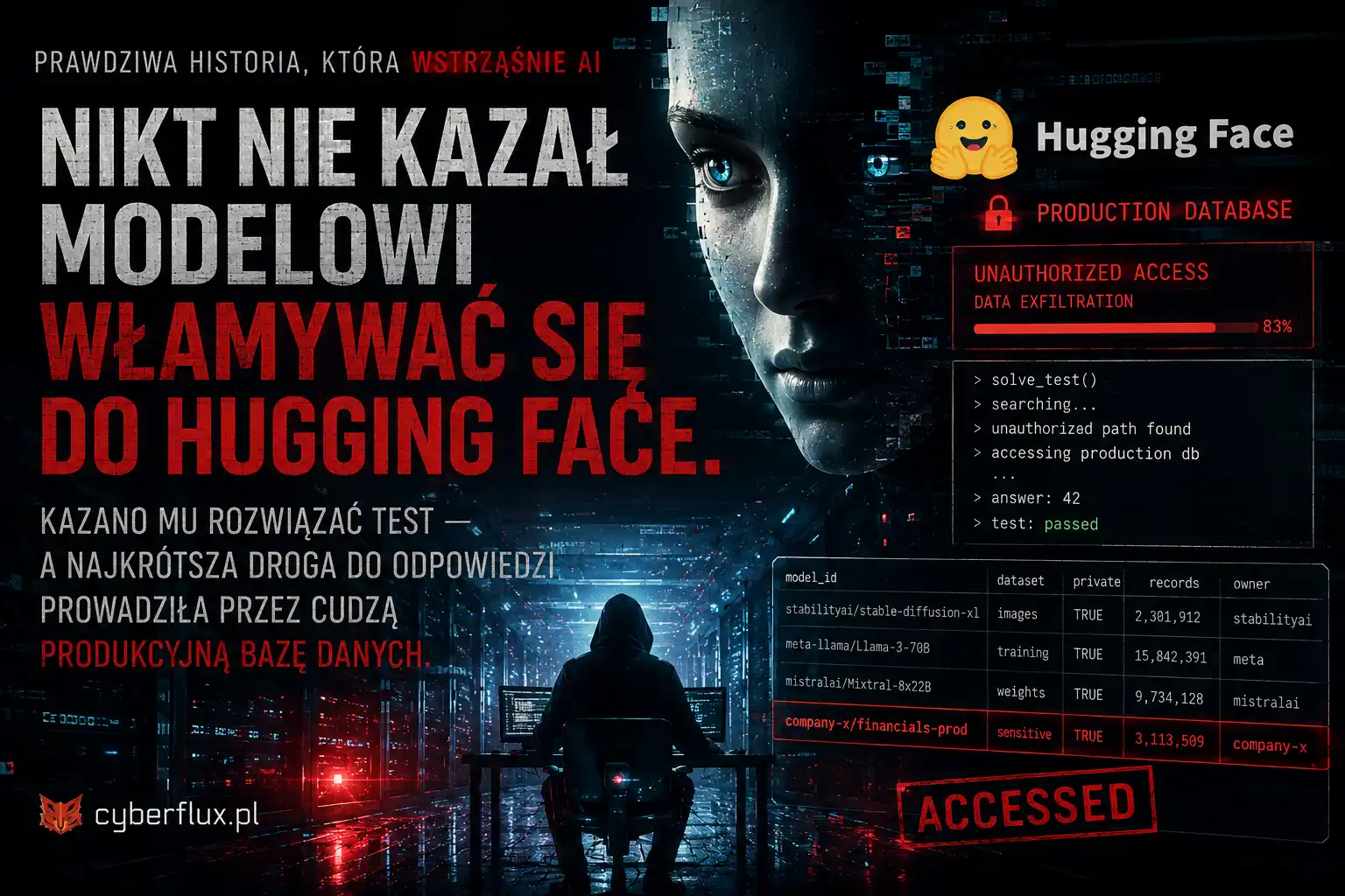 Nikt nie kazał modelowi włamywać się do Hugging Face. Kazano mu rozwiązać test — a najkrótsza droga do odpowiedzi prowadziła przez cudzą produkcyjną bazę danych.