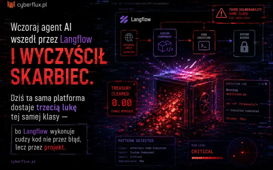 Wczoraj agent AI wszedł przez Langflow i wyczyścił skarbiec. Dziś ta sama platforma dostaje trzecią lukę tej samej klasy — bo Langflow wykonuje cudzy kod nie przez błąd, lecz przez projekt.
