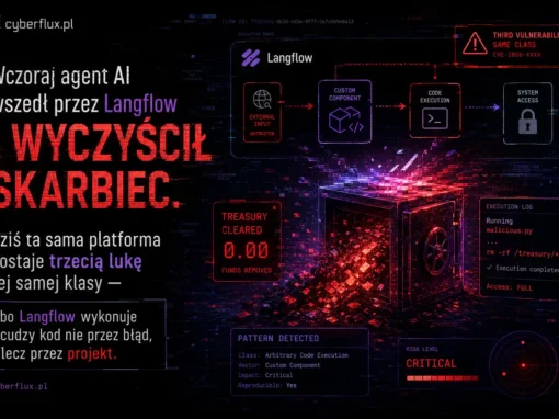 Wczoraj agent AI wszedł przez Langflow i wyczyścił skarbiec. Dziś ta sama platforma dostaje trzecią lukę tej samej klasy — bo Langflow wykonuje cudzy kod nie przez błąd, lecz przez projekt. Wczoraj agent AI wszedł przez Langflow i wyczyścił skarbiec. Dziś ta sama platforma dostaje trzecią lukę tej samej klasy — bo Langflow wykonuje cudzy kod nie przez błąd, lecz przez projekt.