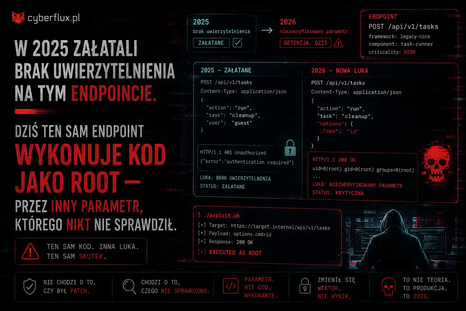 W 2025 załatali brak uwierzytelnienia na tym endpoincie. Dziś ten sam endpoint wykonuje kod jako root — przez inny parametr, którego nikt nie sprawdził. W 2025 załatali brak uwierzytelnienia na tym endpoincie. Dziś ten sam endpoint wykonuje kod jako root — przez inny parametr, którego nikt nie sprawdził.