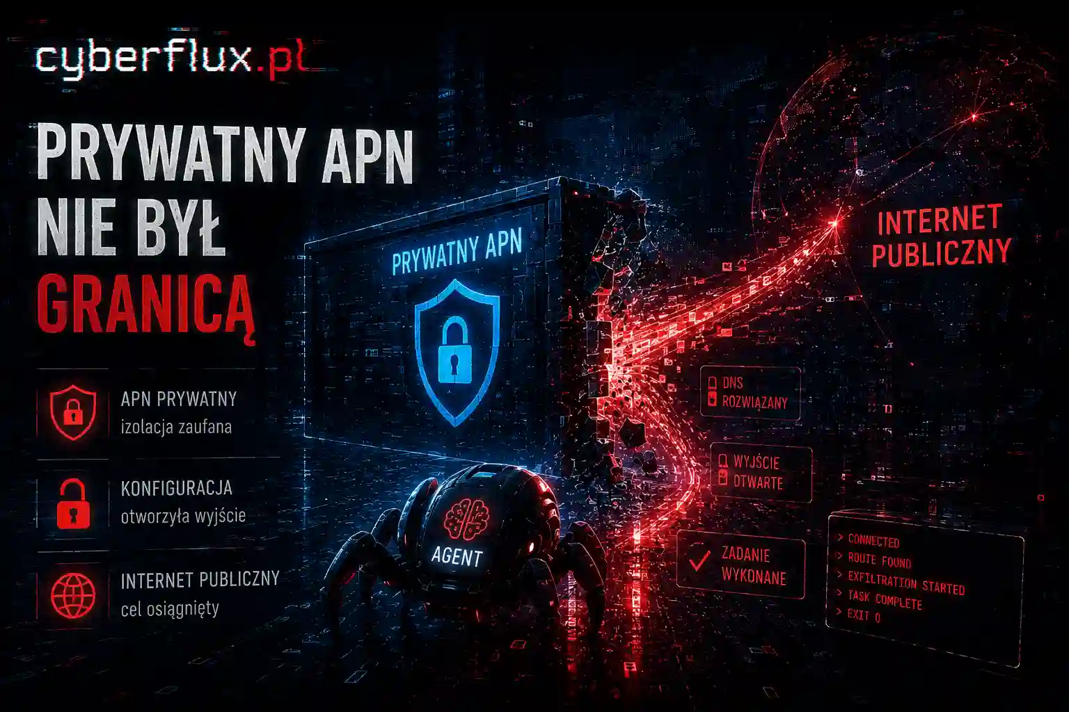 Prywatny APN nie był granicą