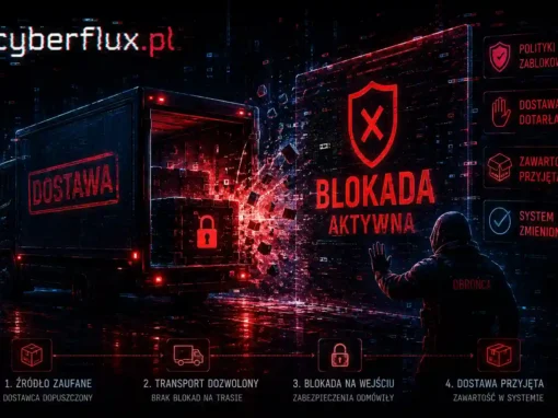 Blokada była dostawą Blokada była dostawą