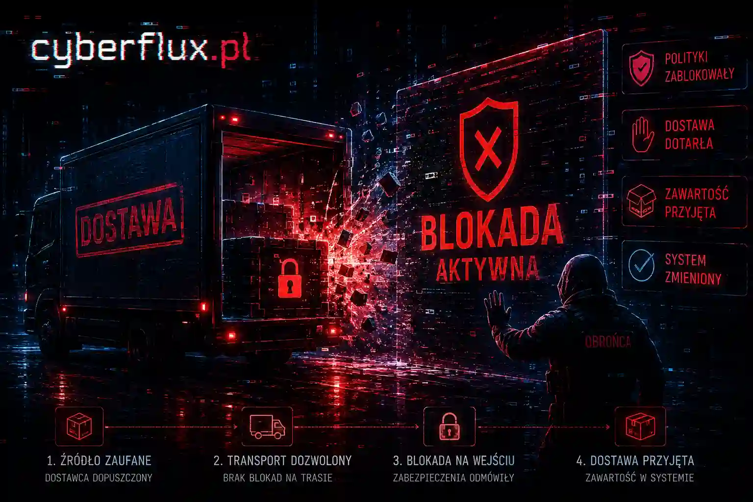 Blokada była dostawą Blokada była dostawą