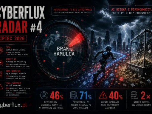 Cyberflux Radar #4 – lipiec 2026