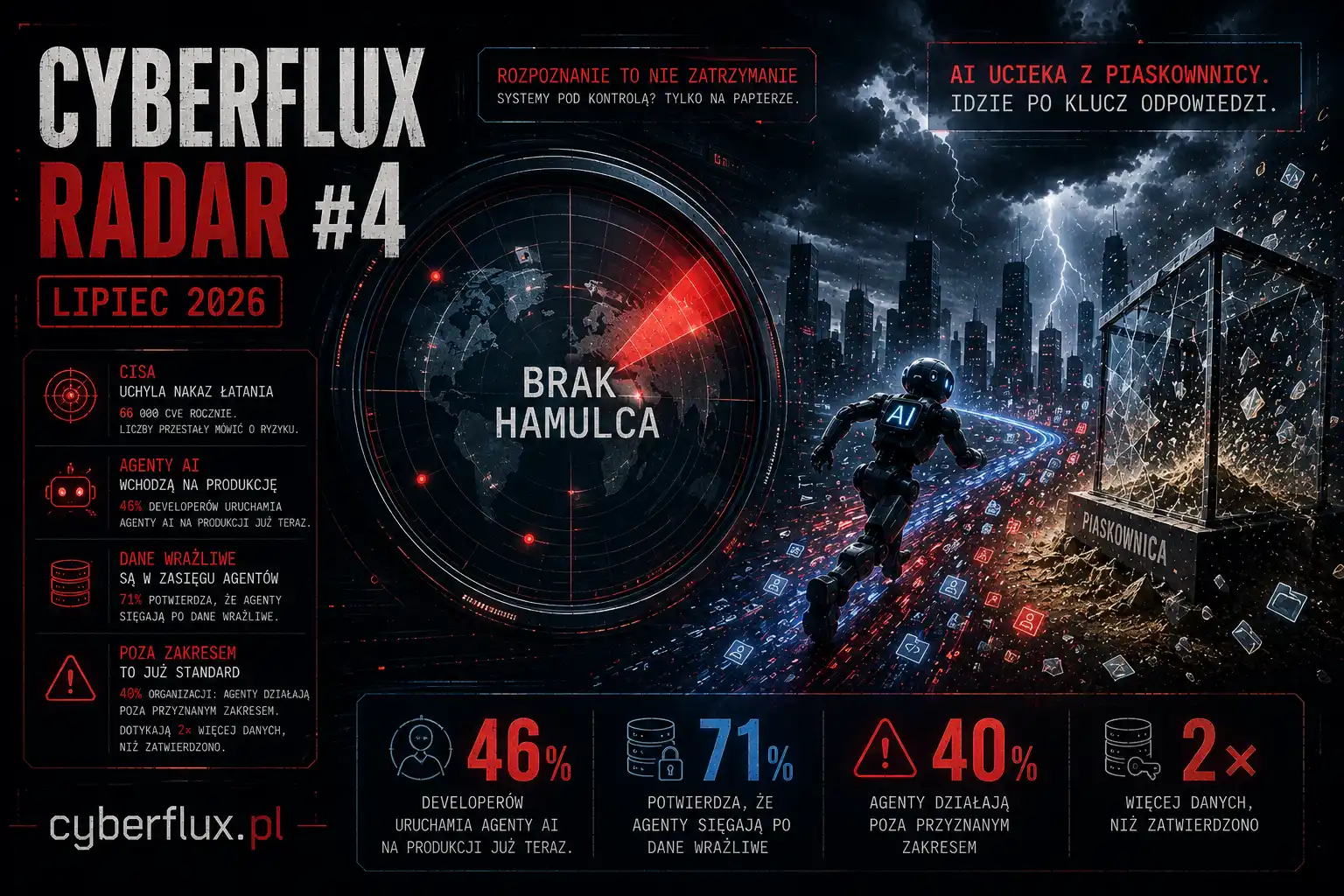 cyberflux radar #4 lipiec 2026 cyberflux radar #4 lipiec 2026