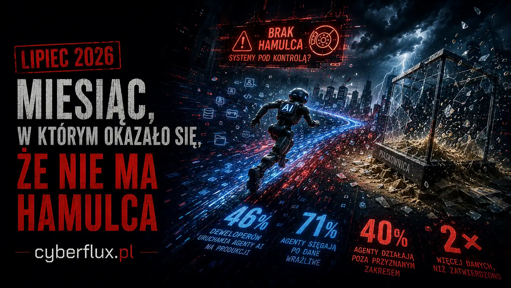Lipiec 2026 — miesiąc, w którym okazało się, że nie ma hamulca - cyberflux.pl