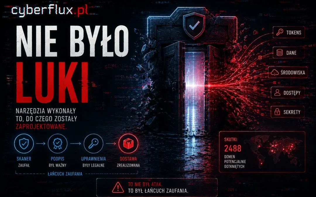 Nie było luki