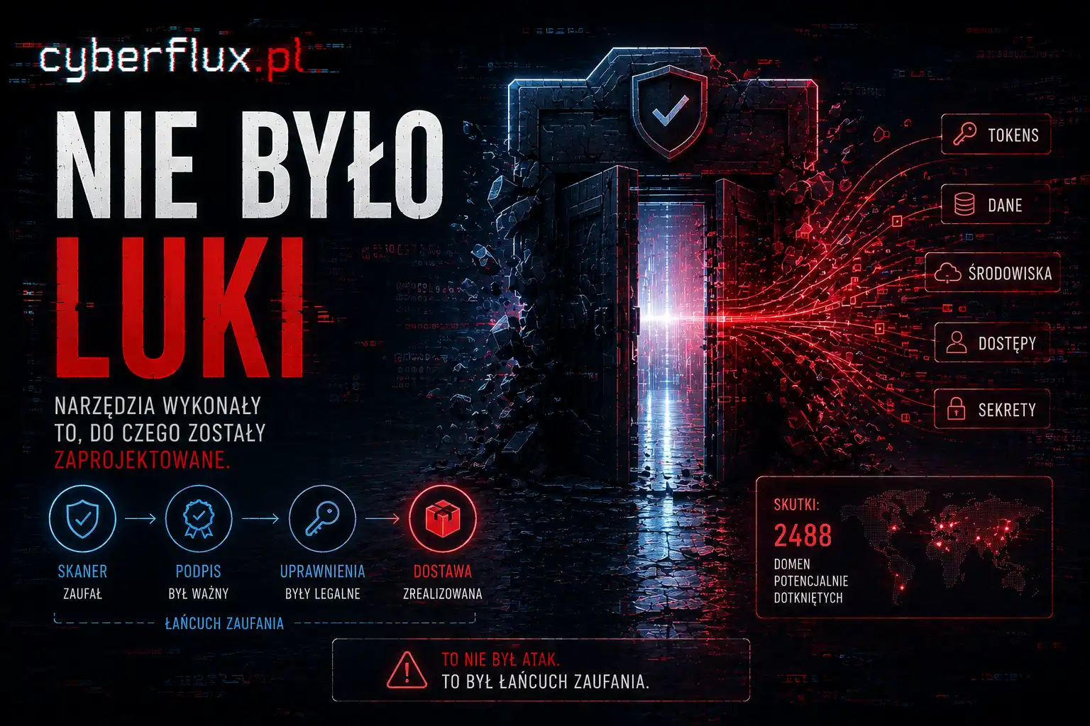 Nie było luki