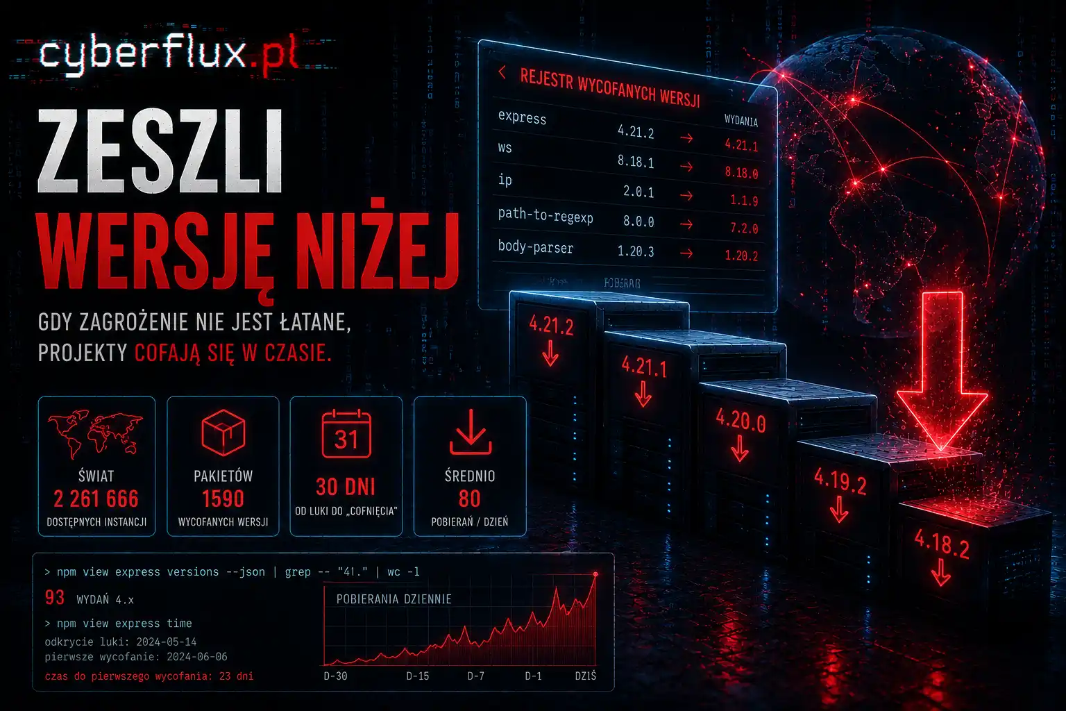 Zeszli wersję niżej